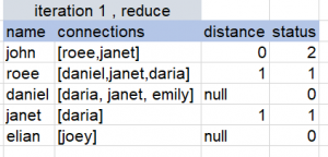 first reduce